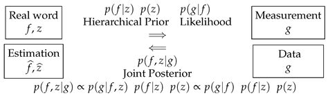 Regularization, Bayesian Inference, and Machine Learning Methods for ...