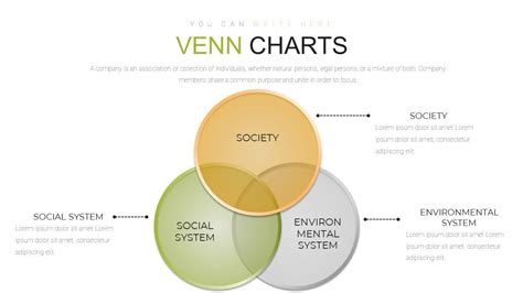 Science and Technology Venn Diagram 的图像结果