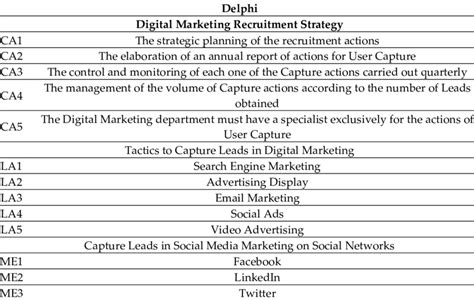 Delphi Method Questionnaire Sample 的图像结果
