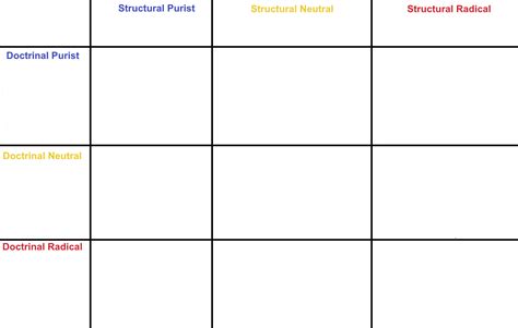 Image result for Structural Alignment Chart