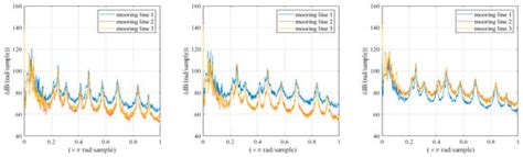 Dynamic Response Assessment of Floating Offshore Wind Turbine Mooring ...