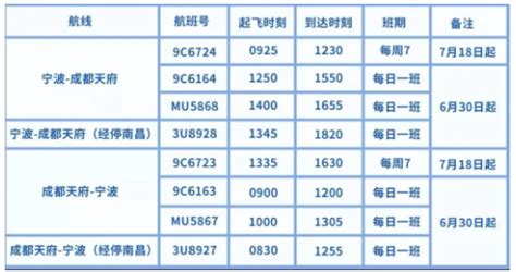 2021宁波高铁及航班最新调整信息-时刻表_旅泊网