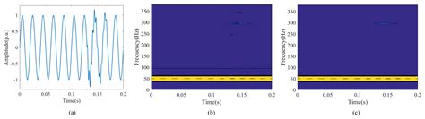 Automatic Power Quality Disturbance Diagnosis Based on Residual ...