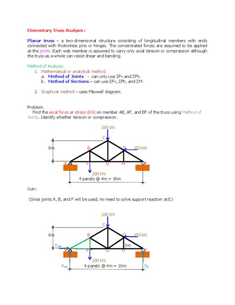 Image result for Perfect Truss Method