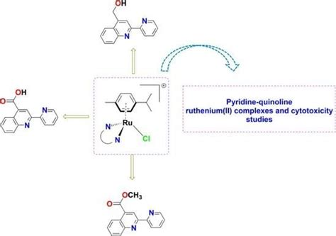 Ruthenium p-Cymene Complexes Incorporating Substituted Pyridine ...