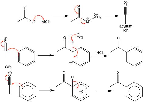 Friedel-Crafts acylation