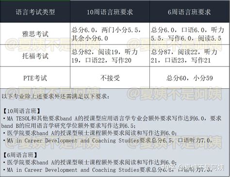 2022语言班申请截止日期汇总！_周线_成绩_同学