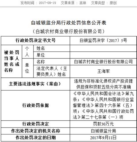 白城农商行贷款五级分类不准确 被银监分局罚30万-搜狐大视野-搜狐新闻