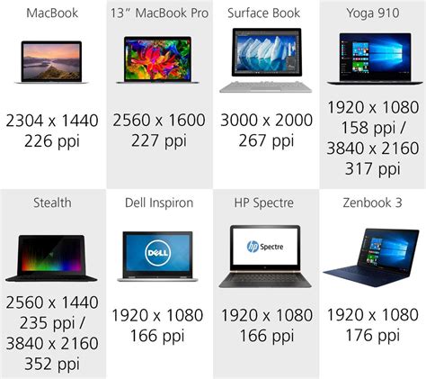 Image result for Laptop Basic Resolution