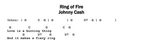 Johnny Cash – Ring of Fire | Guitar Lesson, Tab & Chords | JGB