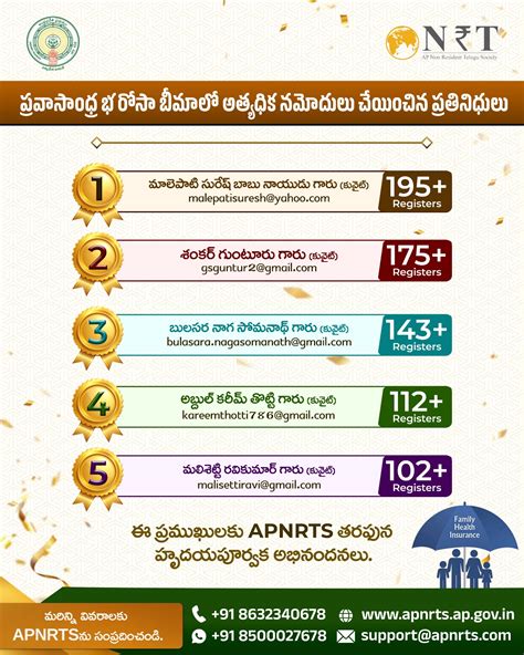 Andhra Pradesh Non-Resident Telugu Society (APNRTS) Official Website