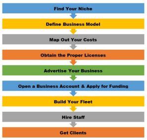 How to Start a Logistic Business: A Business Guide | Amazon Business