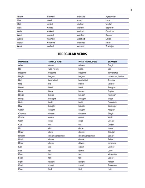 Verbos Regulares E irregulares | DOC