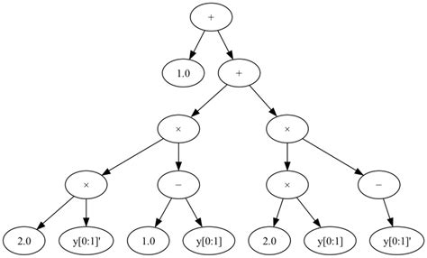 Image result for Expression Tree Generator Python