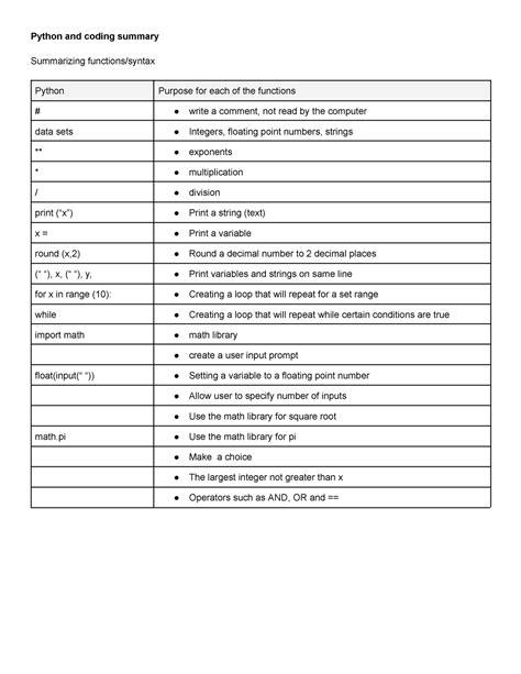 Image result for Python Coding