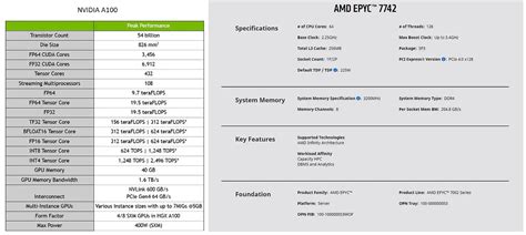 How Do GPUs Work 的图像结果