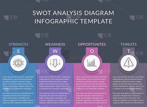 Swot图 的图像结果