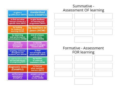Image result for CLIL Assessment Task