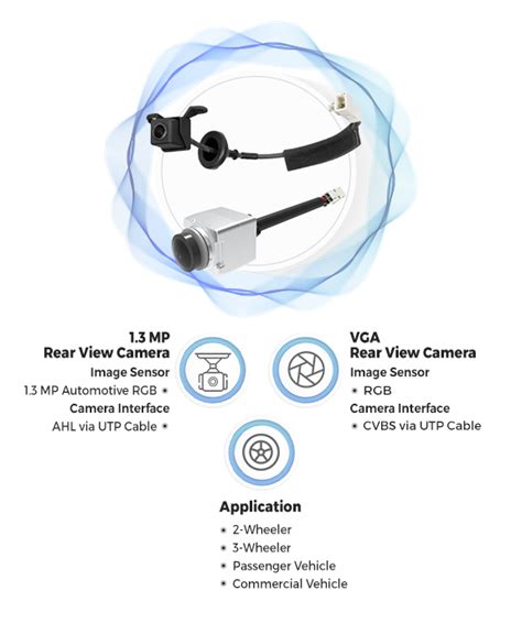 Image result for Rear Camera Section View