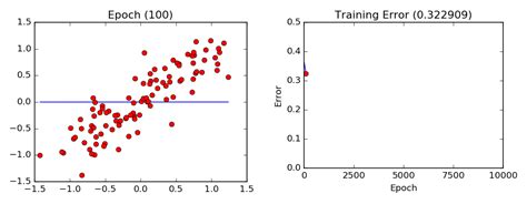 Image result for Gradient Descent Visualization