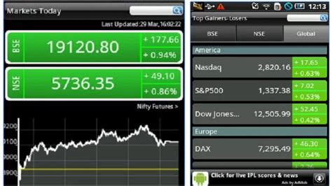 Best Forex Trading App for Web and Mobile | TOP1 Markets
