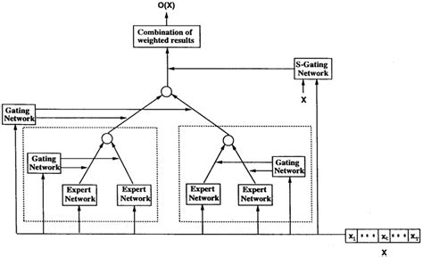 Image result for HME Formulation Development