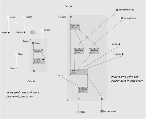 Sliding columns and rows - question - Forum