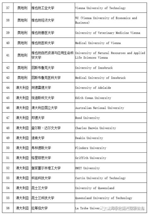 上海留学生落户：到底哪些学校属于 “世界高水平大学”？ - 知乎