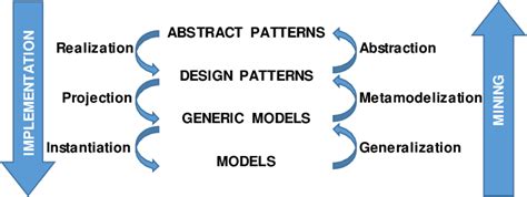 Abstraction Model Example 的图像结果