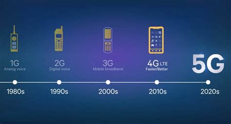5G来了，你知道1G,2G,3G,4G吗？