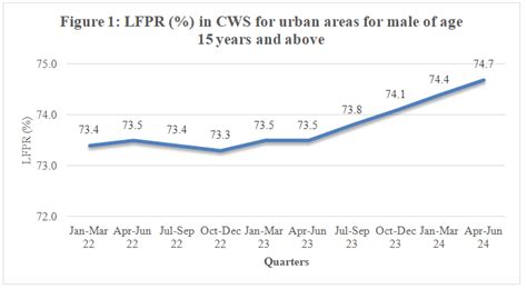 Press Release:Press Information Bureau