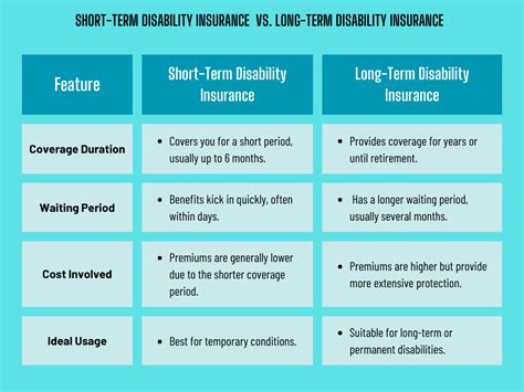 Short-Term Disability Insurance Calculator 的图像结果