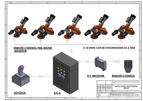 Remote Control Monitor - HV LR Remote Control Water Monitor ...