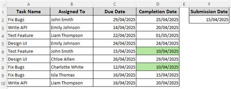 Image result for Excel Conditional Formatting Based On Date
