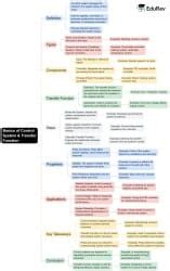 Quick Revision Control Systems - Control Systems - Electrical Engineering