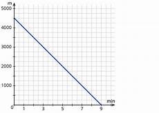 schnittpunkte mit koordinatenachsen berechnen bestimmen der schnittpunkte linearer funktionen mit den schnittpunkte mit koordinatenachsen berechnen bestimmen der schnittpunkte linearer funktionen mit den