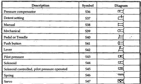 methods of operation / actuation - Hydraulic Actuators and Control ...
