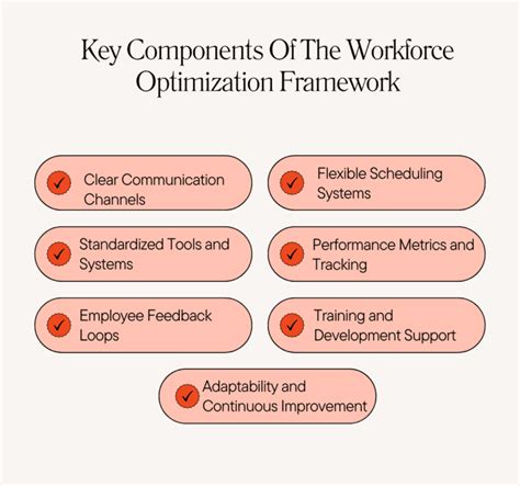 Image result for Workforce Optimization Challenges