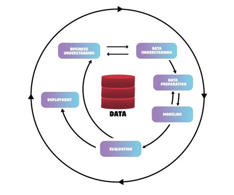 Parts of Process Agile Data Processing System 的图像结果