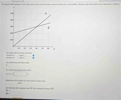 Image result for Total Cost Function