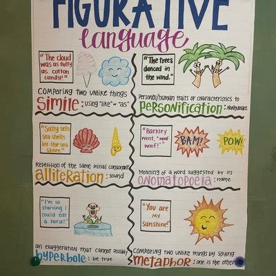 Image result for Expository Writing Graph