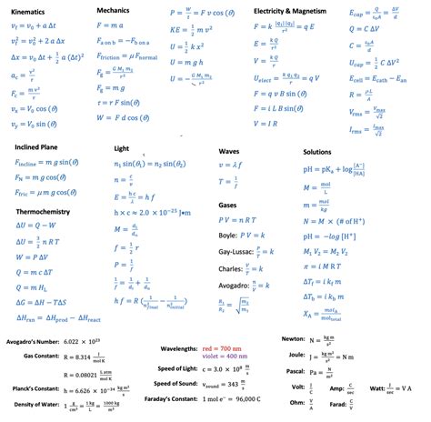 Physics Mechanics Equations Sheet