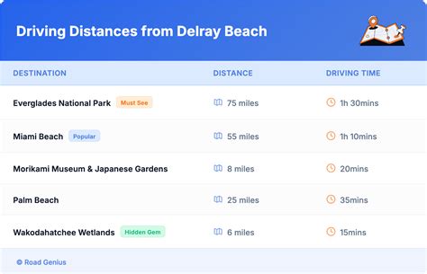 Compare Car Rental Delray Beach, FL - Road Genius