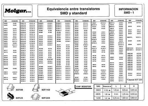 SMD Components Code 的图像结果