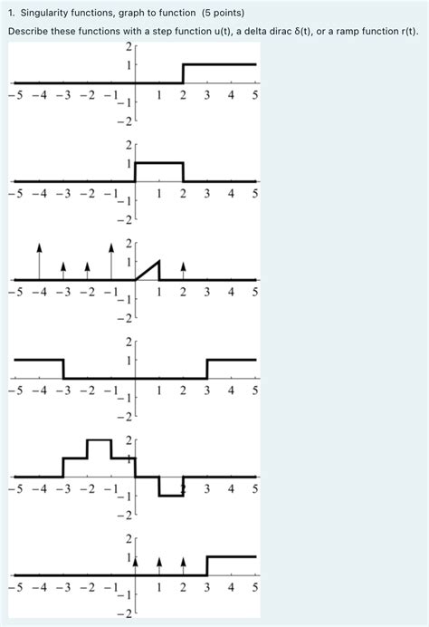 Singularity Function Examples 的图像结果