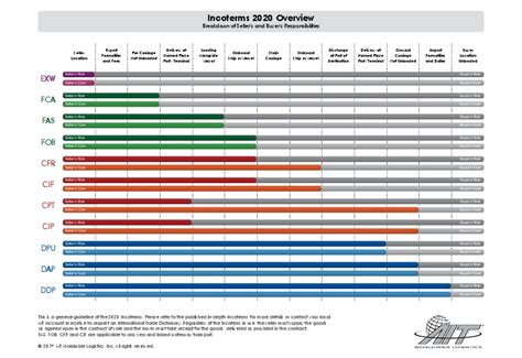 Trade Term 的图像结果