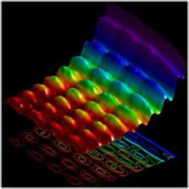 Image result for Multidimensional Reality