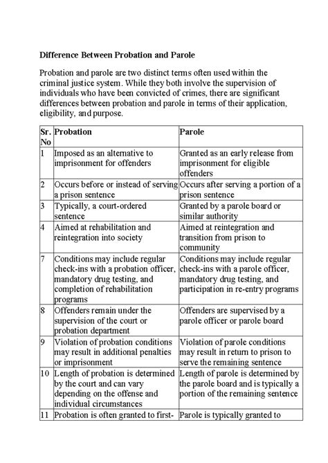 Comparative Study: Probation vs. Parole Explained - Studocu