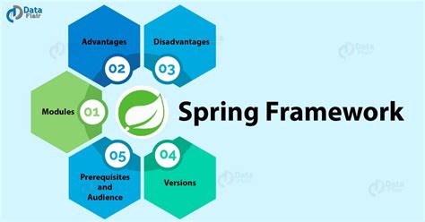 Image result for Spring Core Module