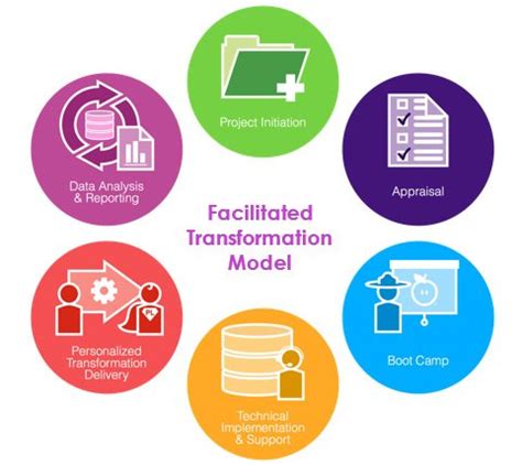Professional Development Algorithm 的图像结果